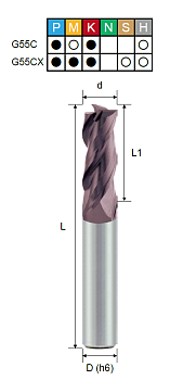 EPSSC3