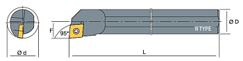 S-SCLC