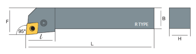 PCLN