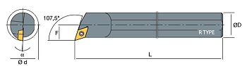 C-SDQC