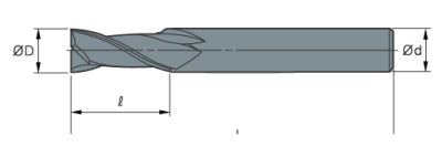 DGR