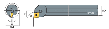 S-PCLN